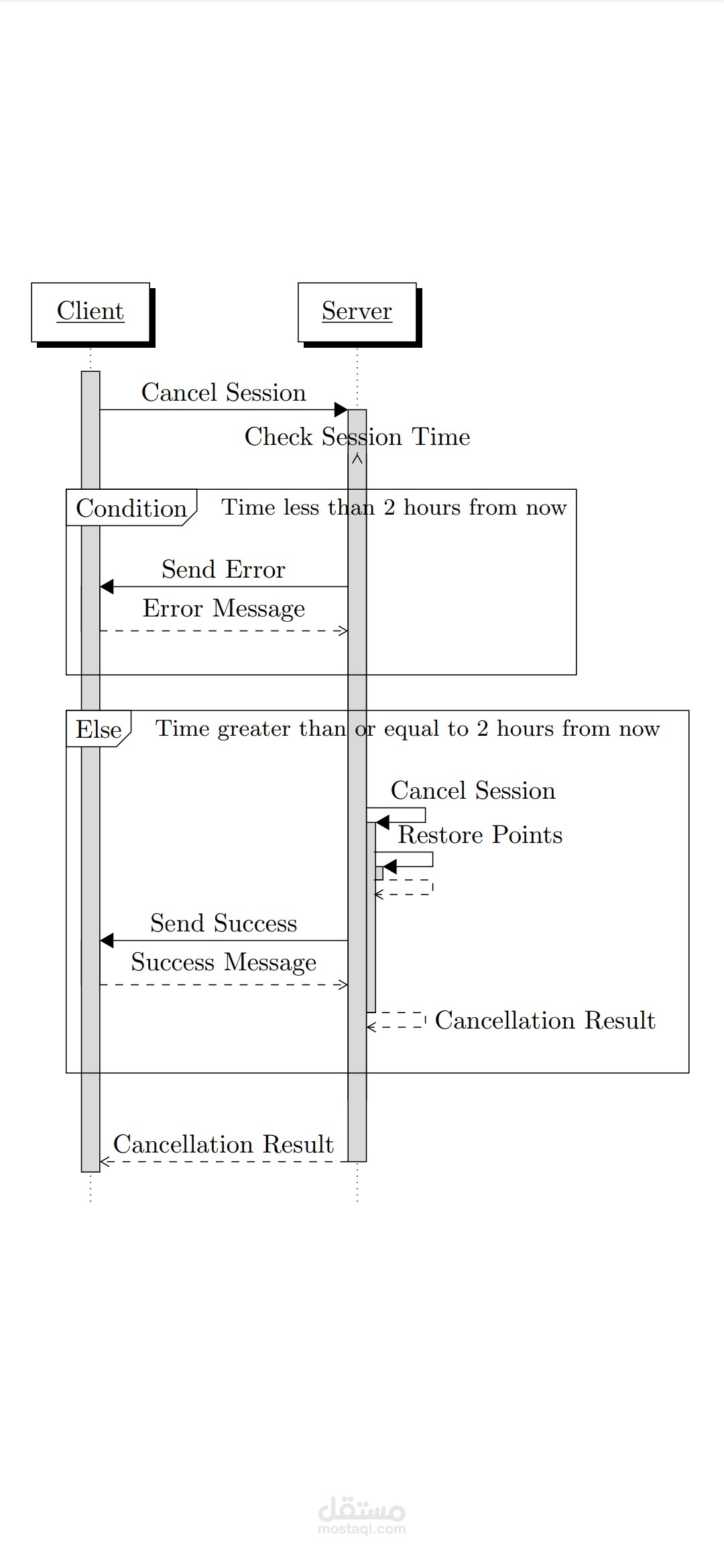 Software engineering