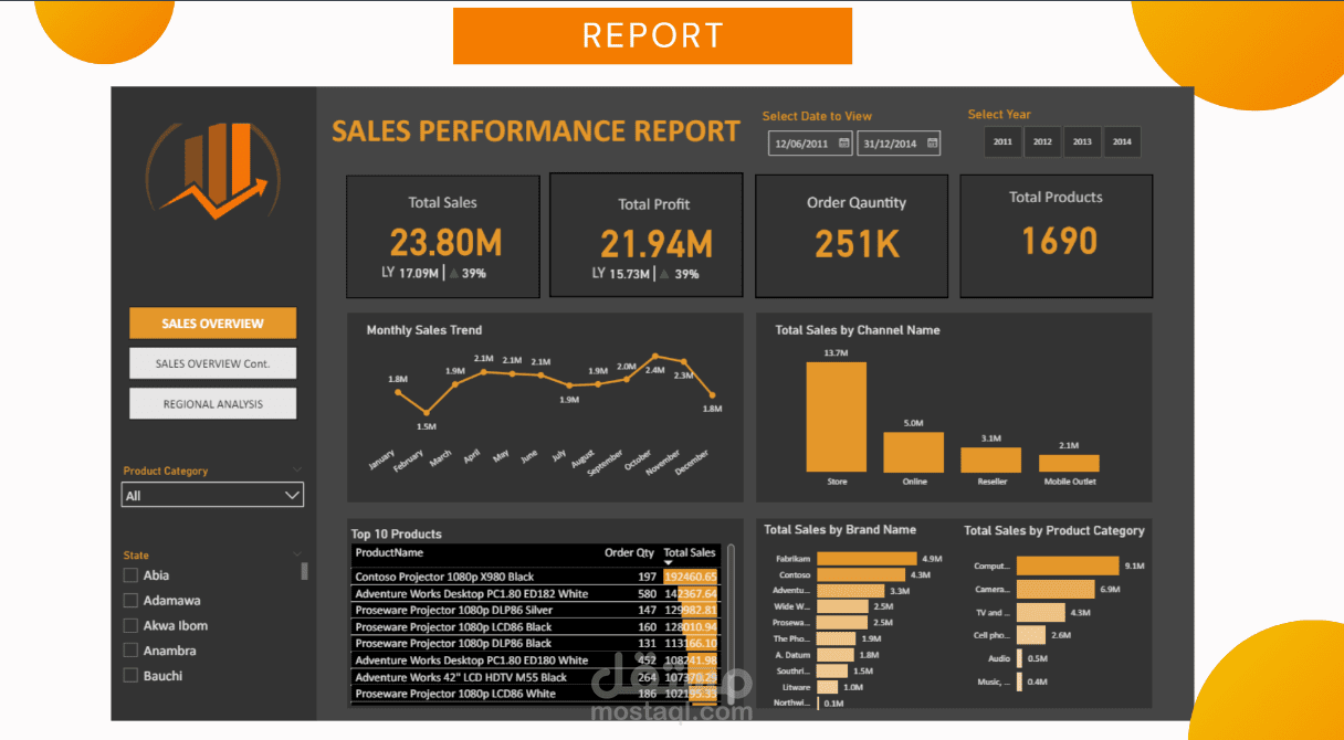 Sales Dashboard in PowerBI