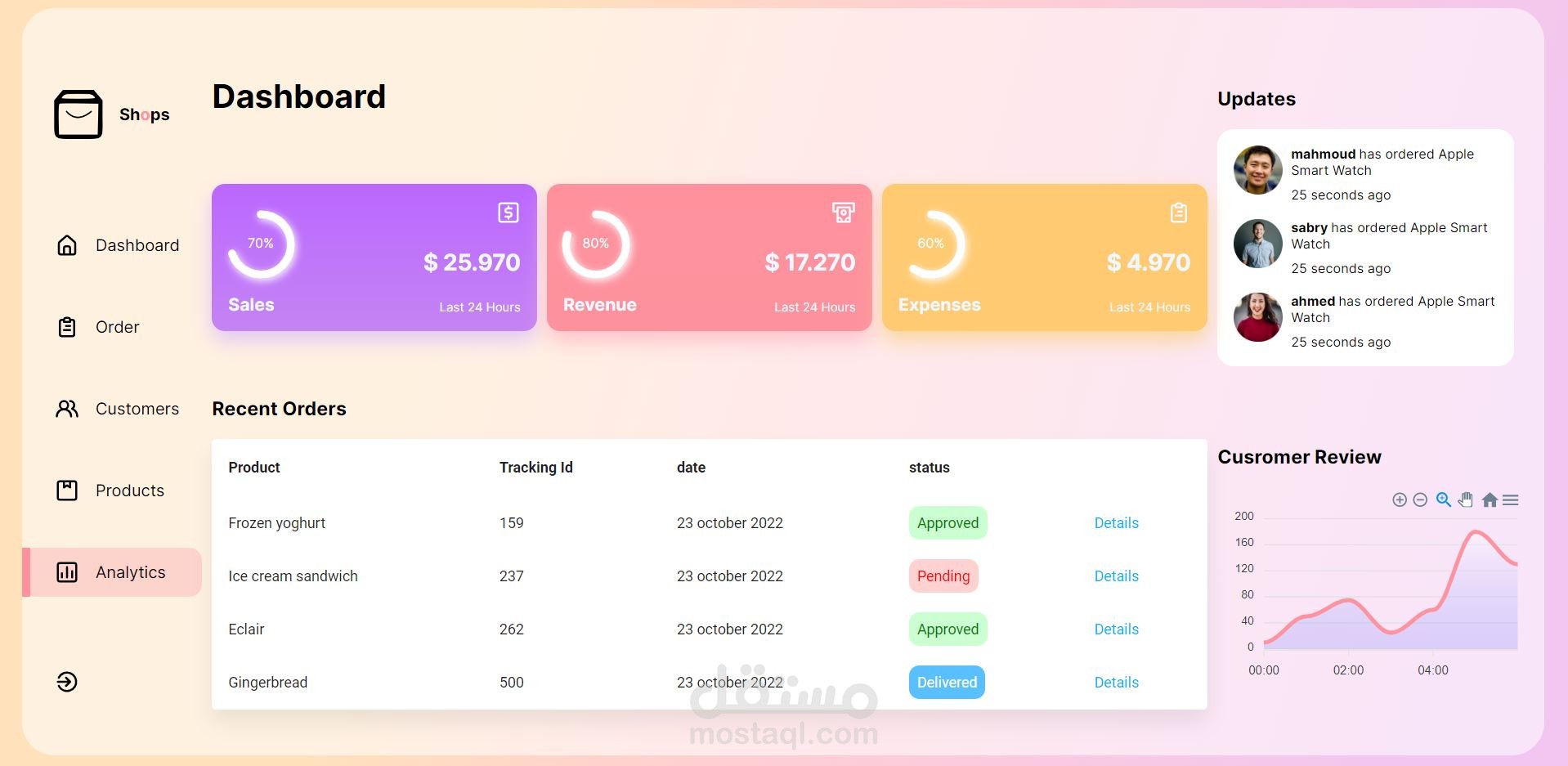 Dashboard تصميم مواقع