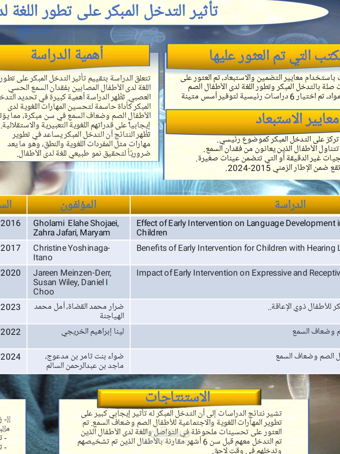 عرض تقديمي لبحث علمي