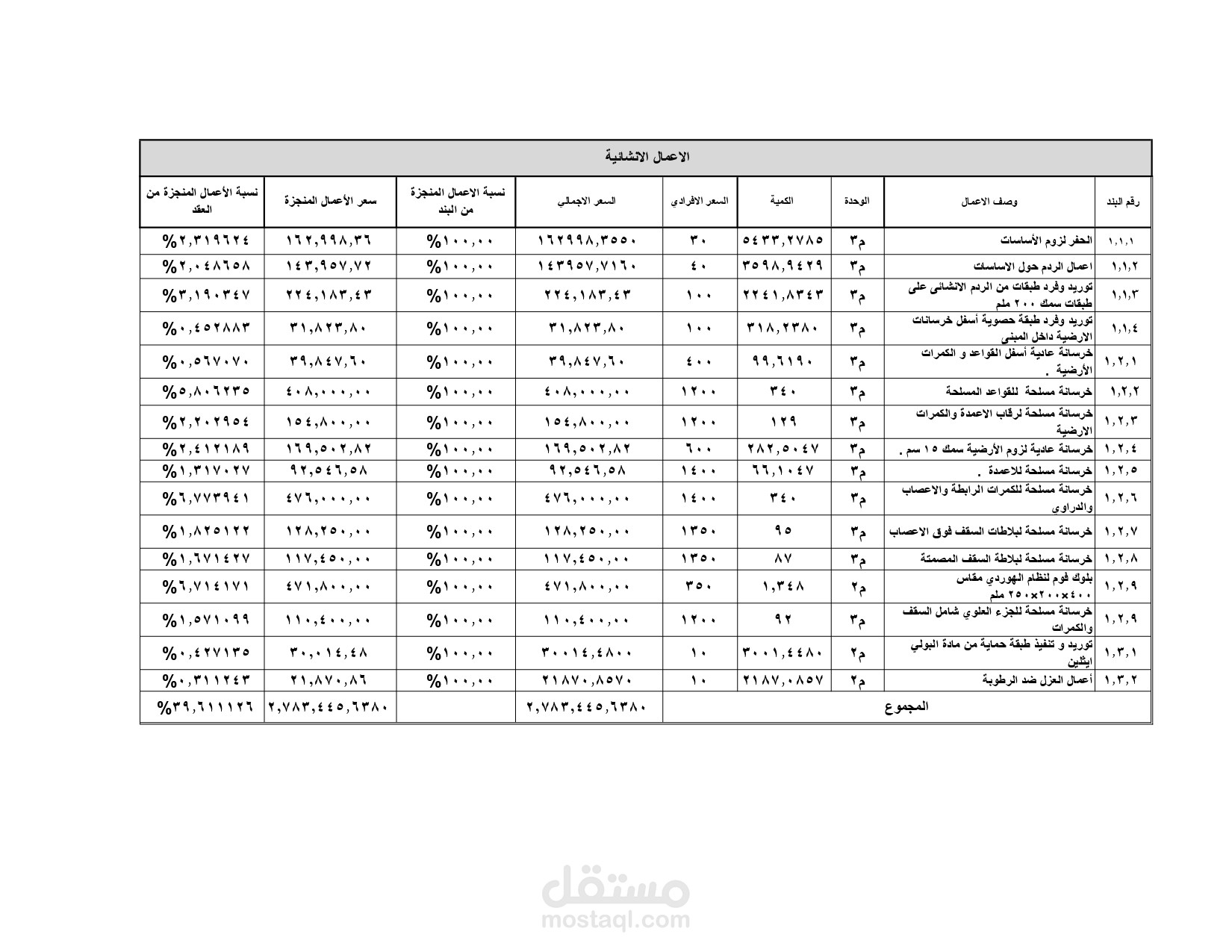 تسعير كراسات منصة اعتماد والمشاريع الخاصة