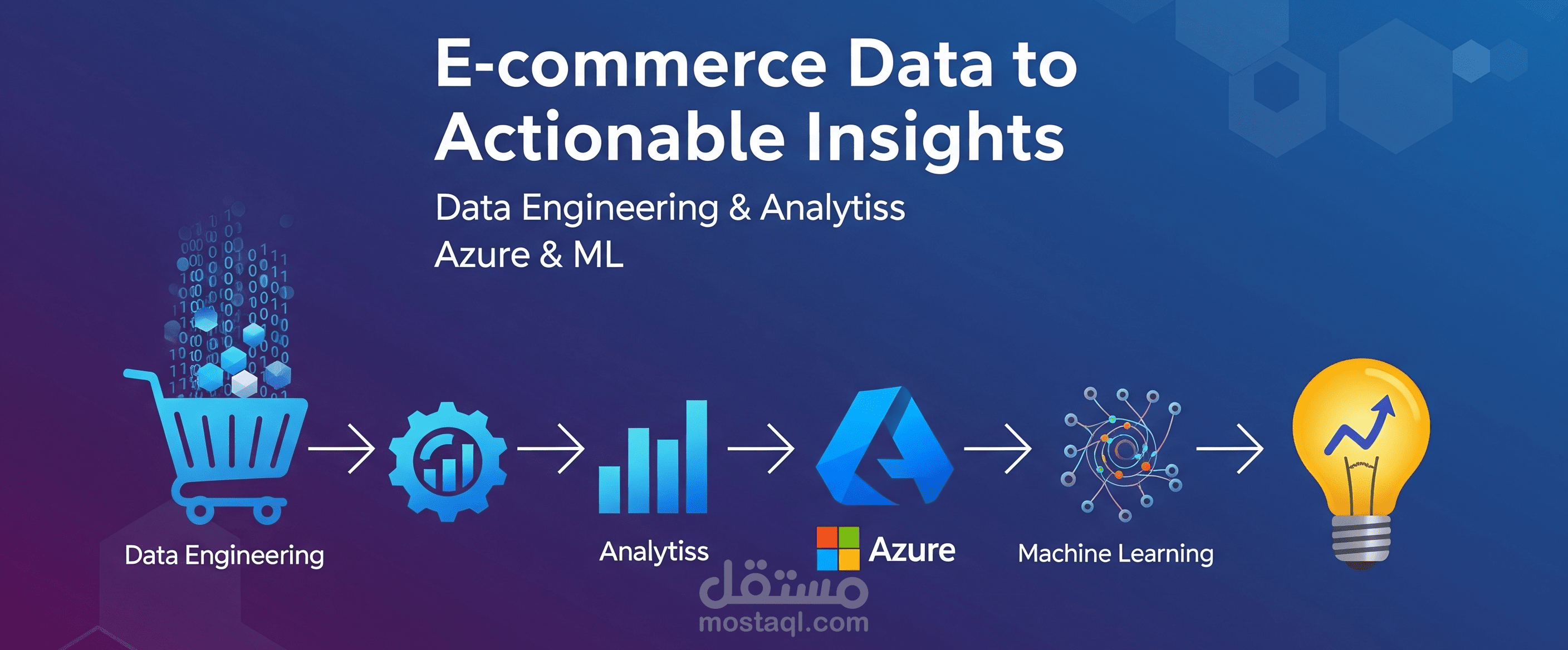 Transforming E-Commerce Data into Actionable Insights