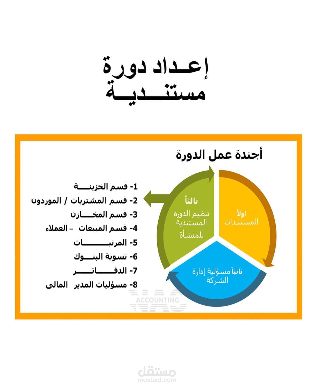 عمل دورة مستندية للنشاط