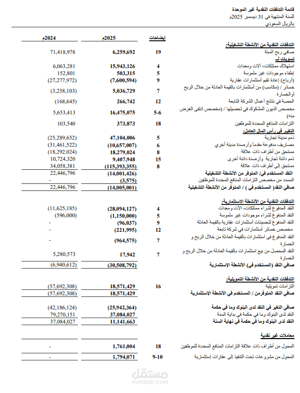 تم إعداد قائمة التغيرات فى حقوق الملكية والتدفقات النقدية