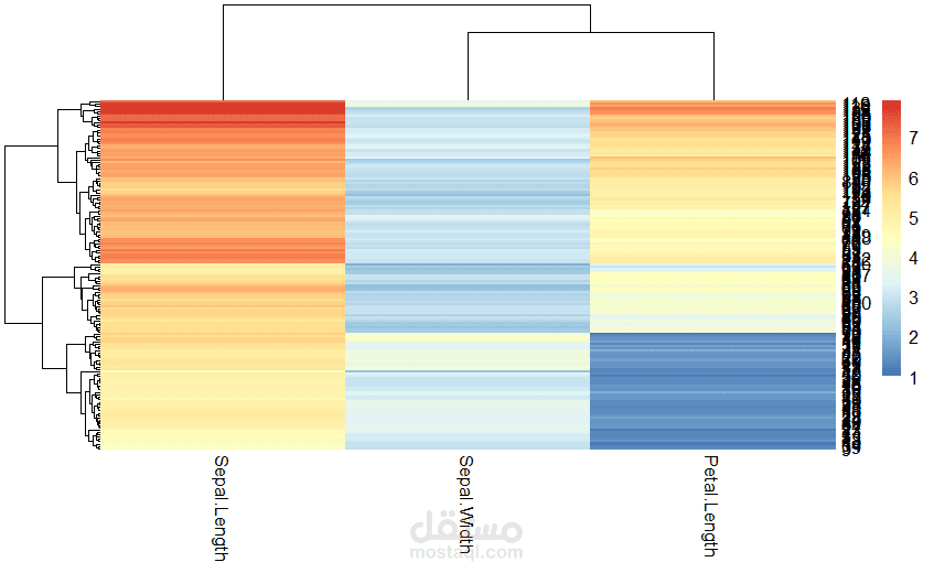 data anlysis