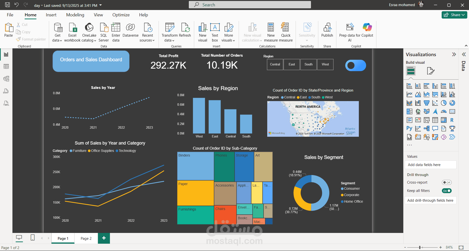 Interactive Power BI Dashboard