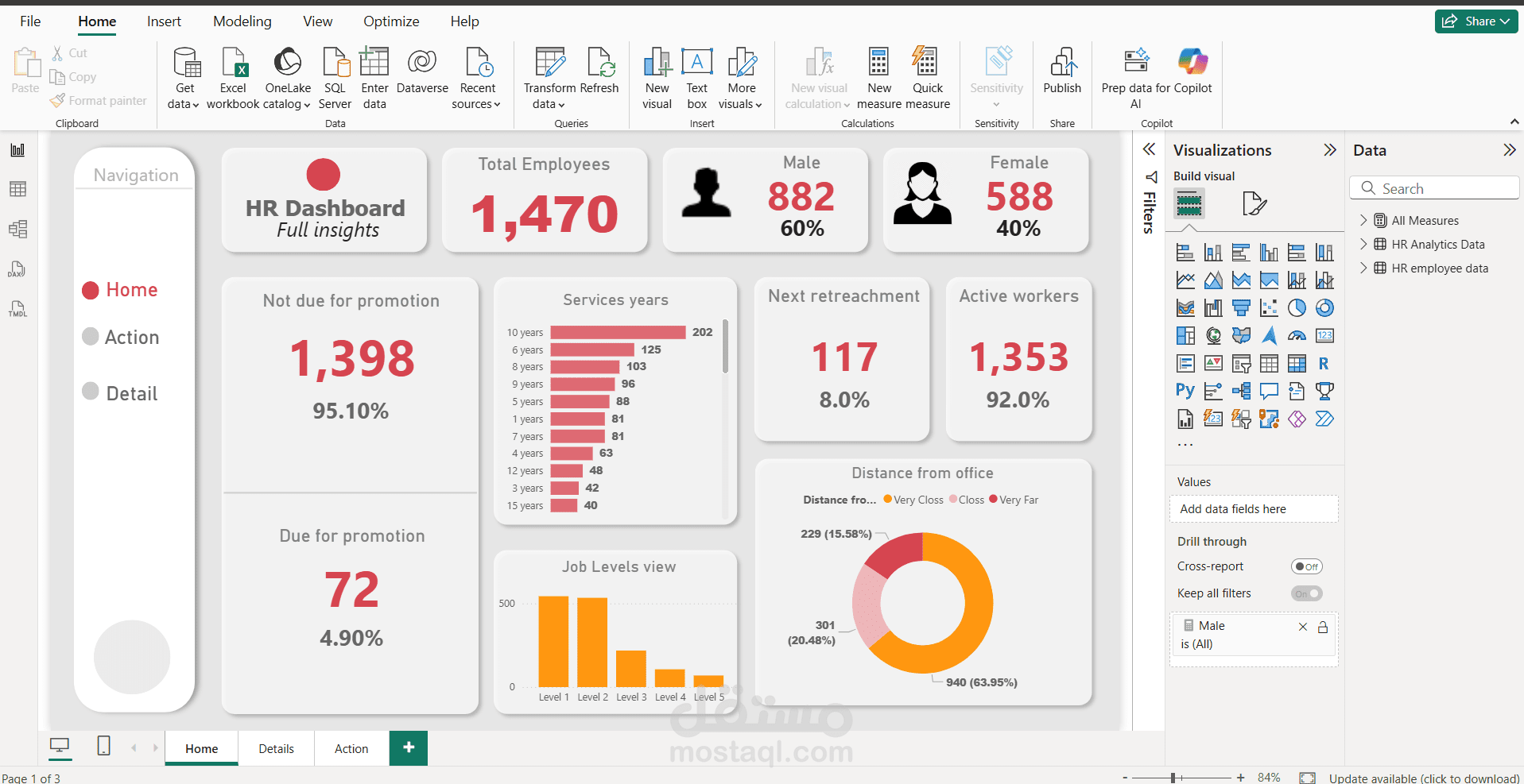HR Dashboard using Power BI