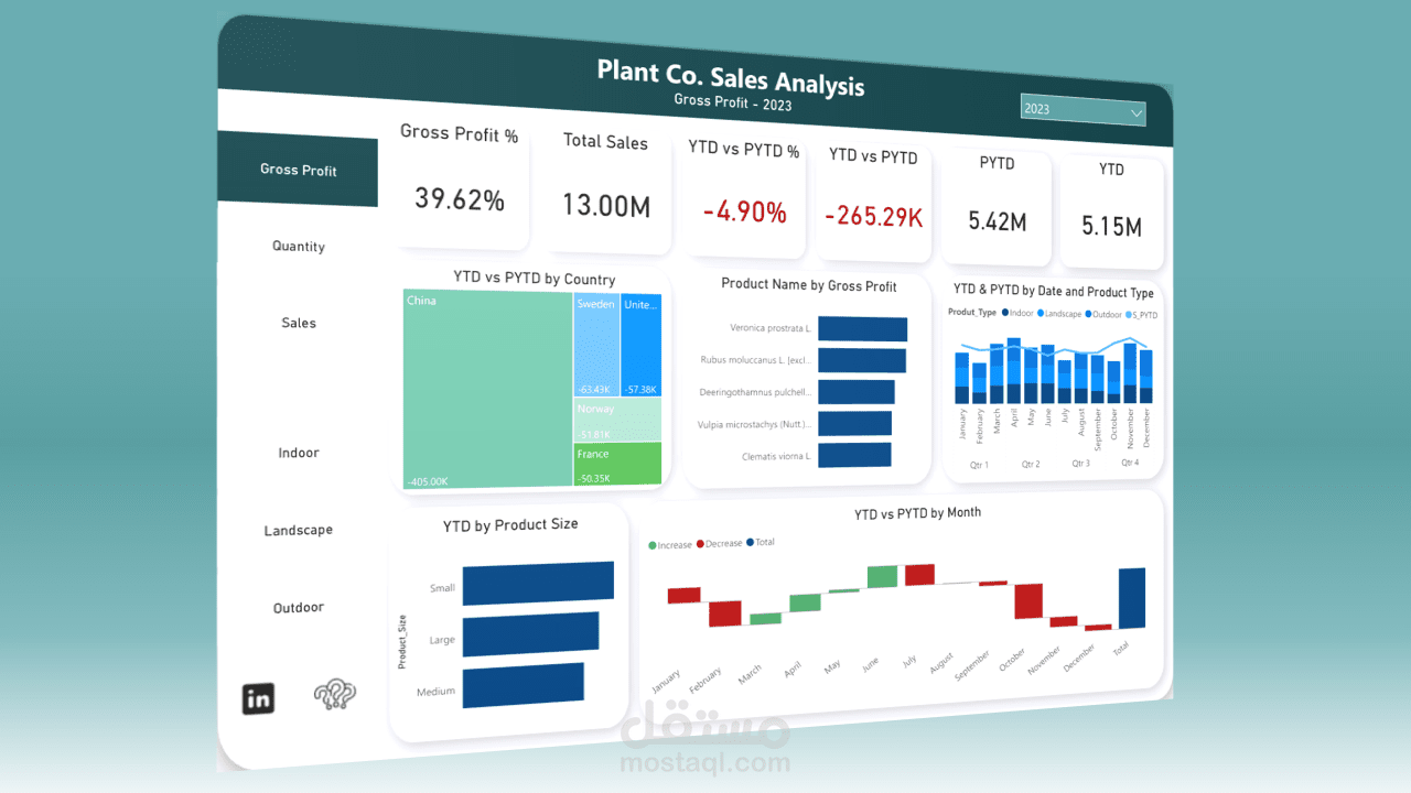 تحليل بيانات شركة نباتات عالمية باستخدام Power BI