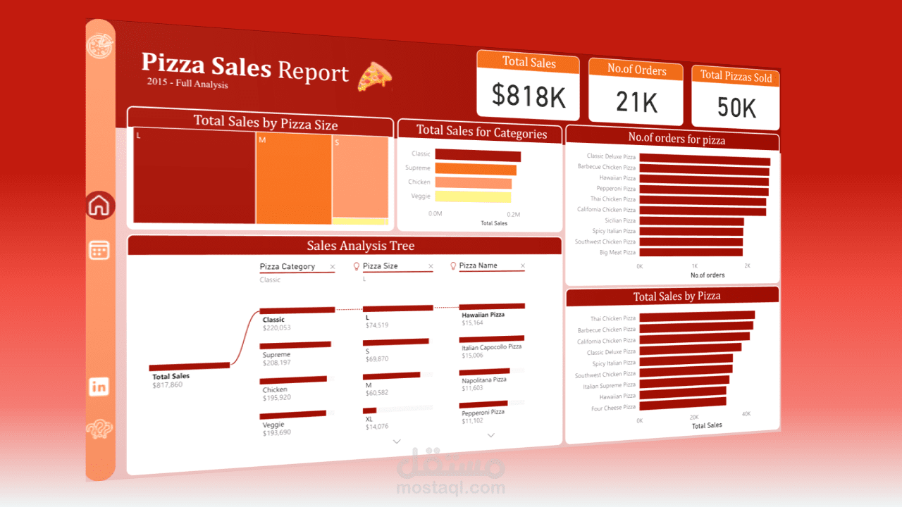 تحليل بيانات مبيعات المطاعم باستخدام Power BI, SQL Server