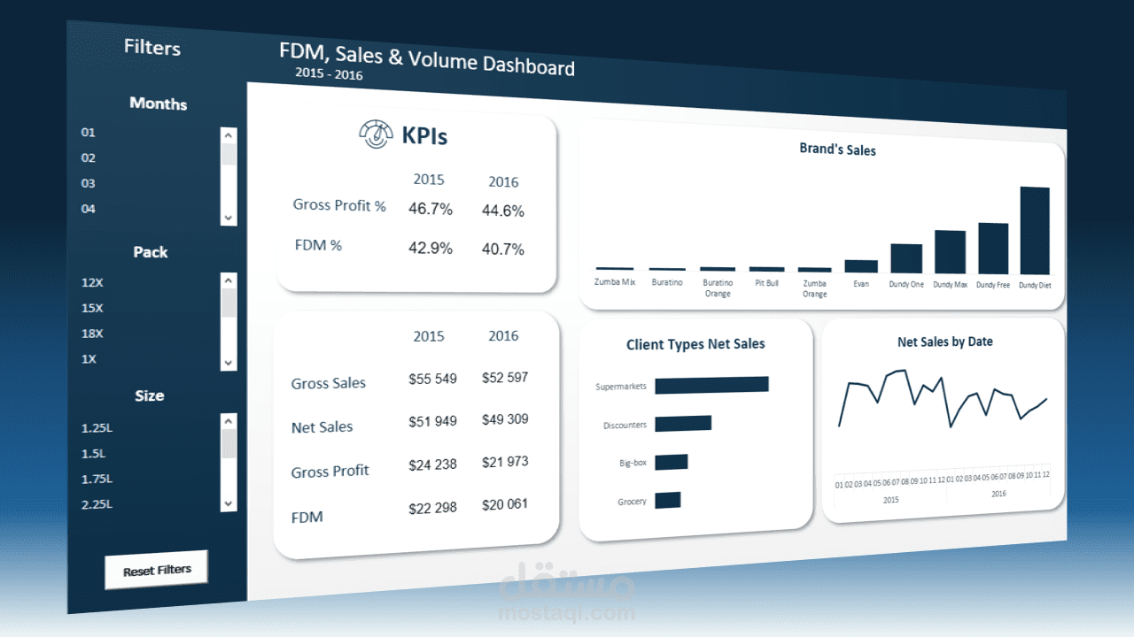 تحليل ERP Data باستخدام Excel