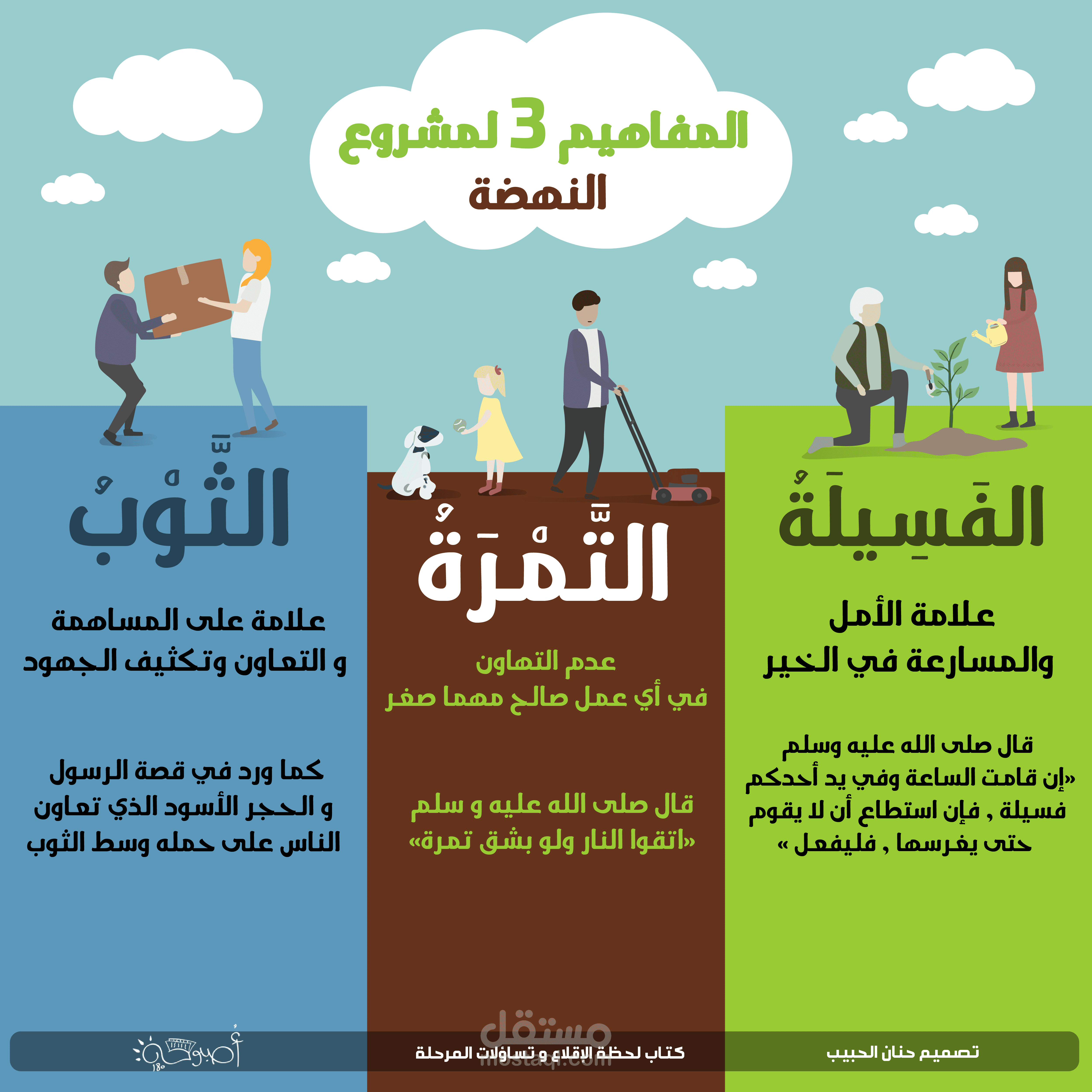 تصميم انفوجرافيك