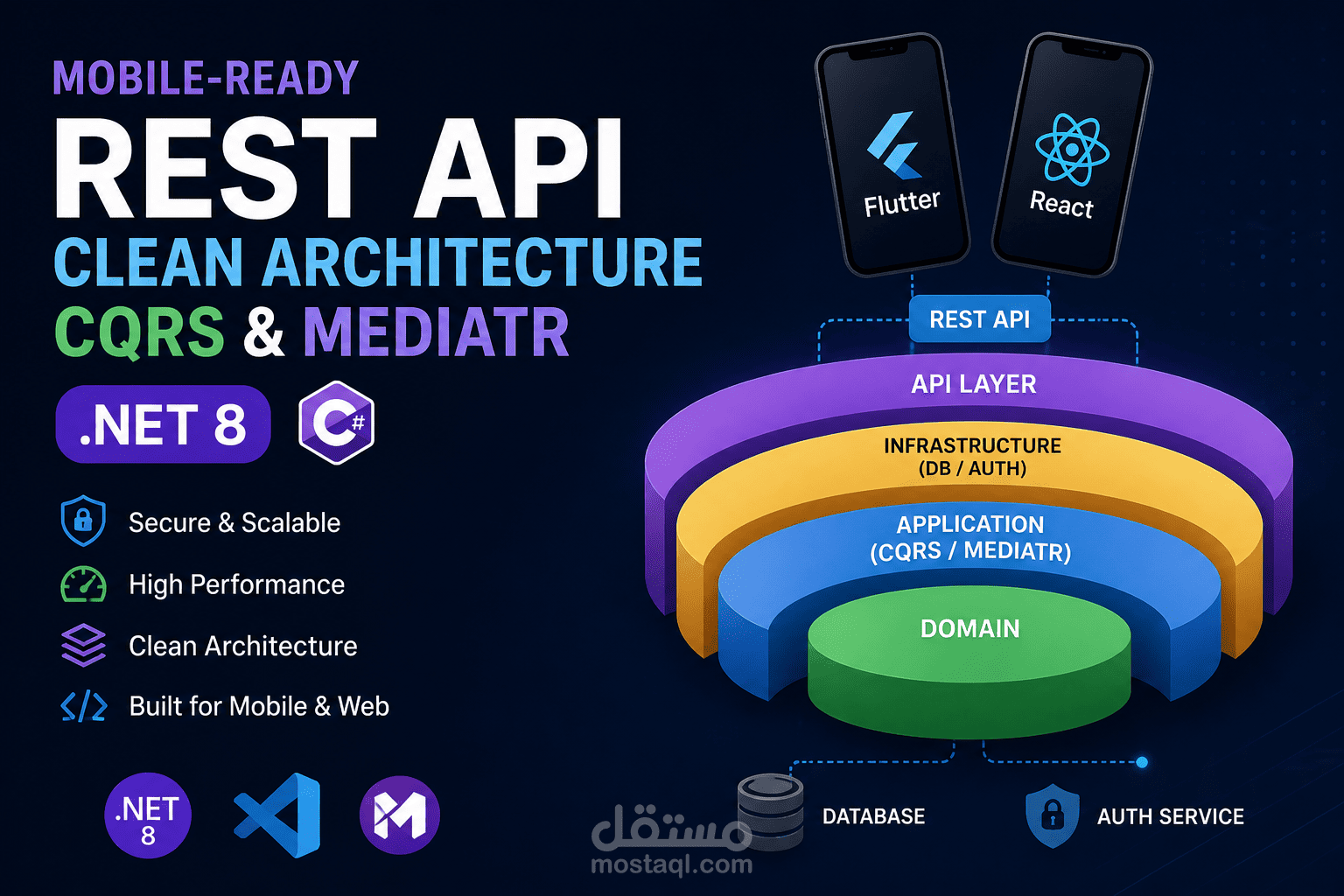 تطوير REST API باستخدام .NET وClean Architecture