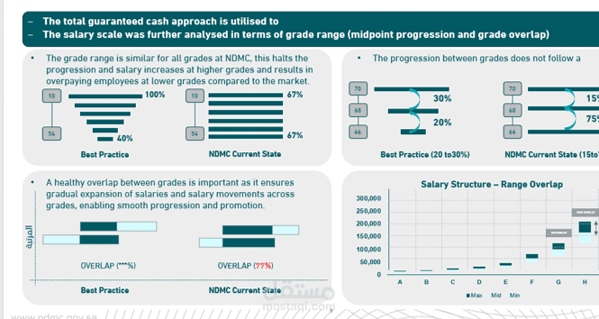 تصميم عرض تقديمي