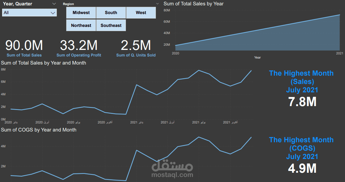 تحليل بيانات و انشاء داشبورد Power BI