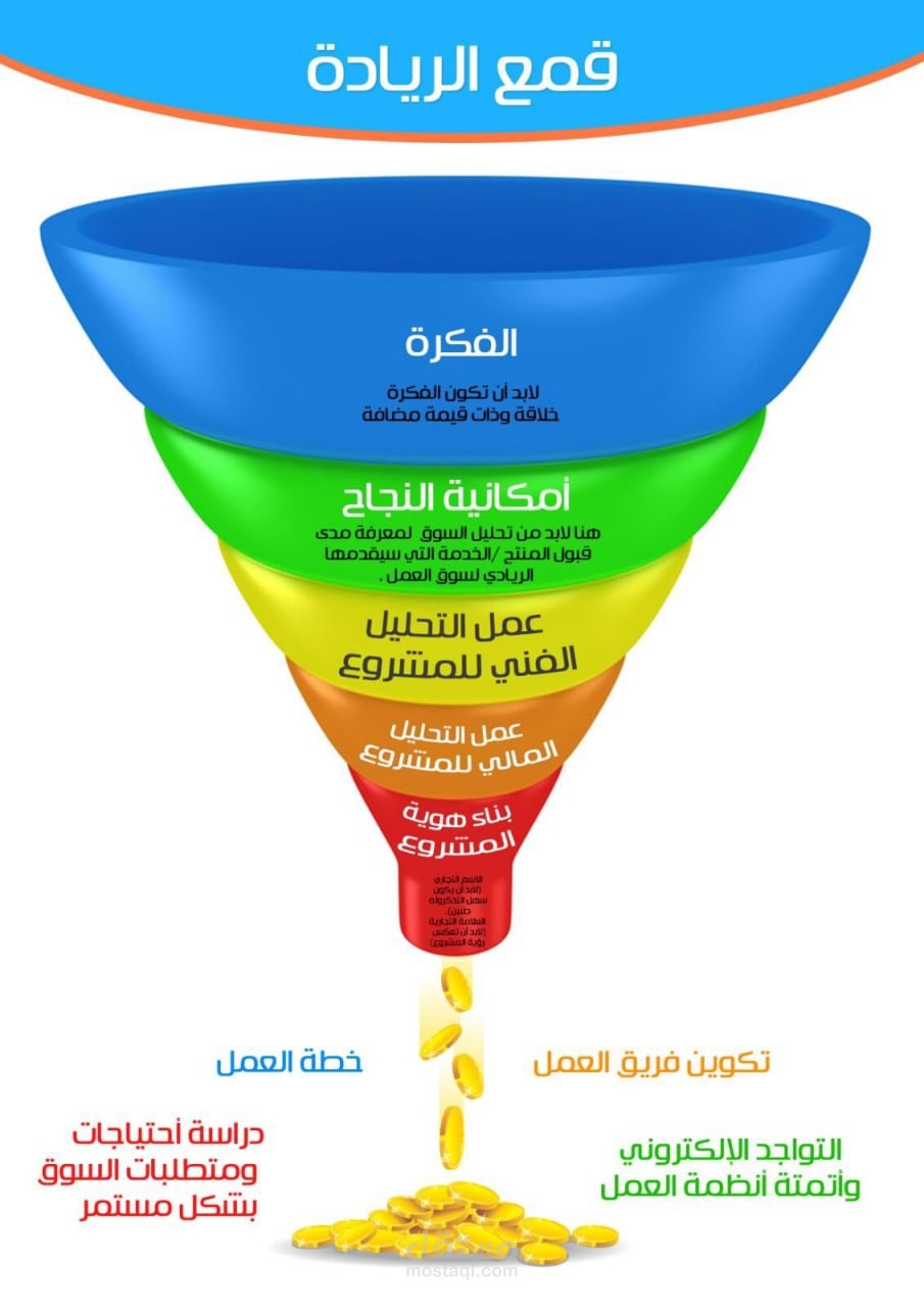 ادارة الاعمال