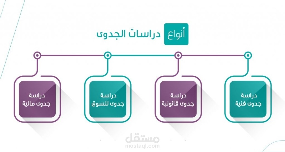 اعداد الهيكل التنظيمي والهيكل الاداري