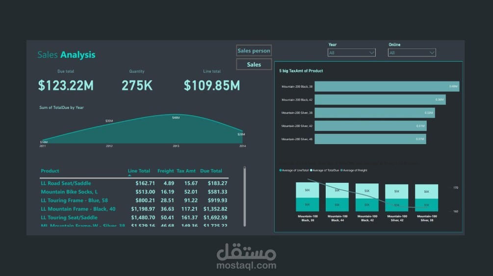 تحليل بيانات sales persons