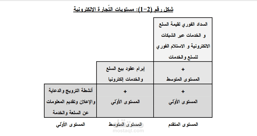 بحث مهني عن التجاره الالكترونيه