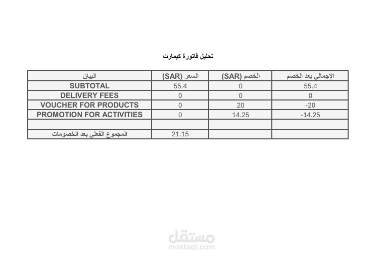 تنظيف و تحليل بيانات فاتورة حقيقية في اكسل