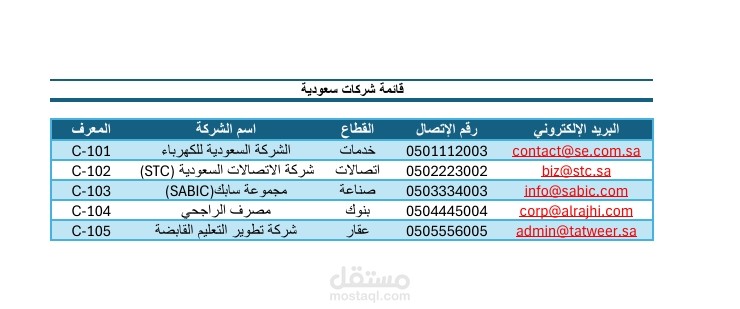 إدخال بيانات شركات سعودية في Excel