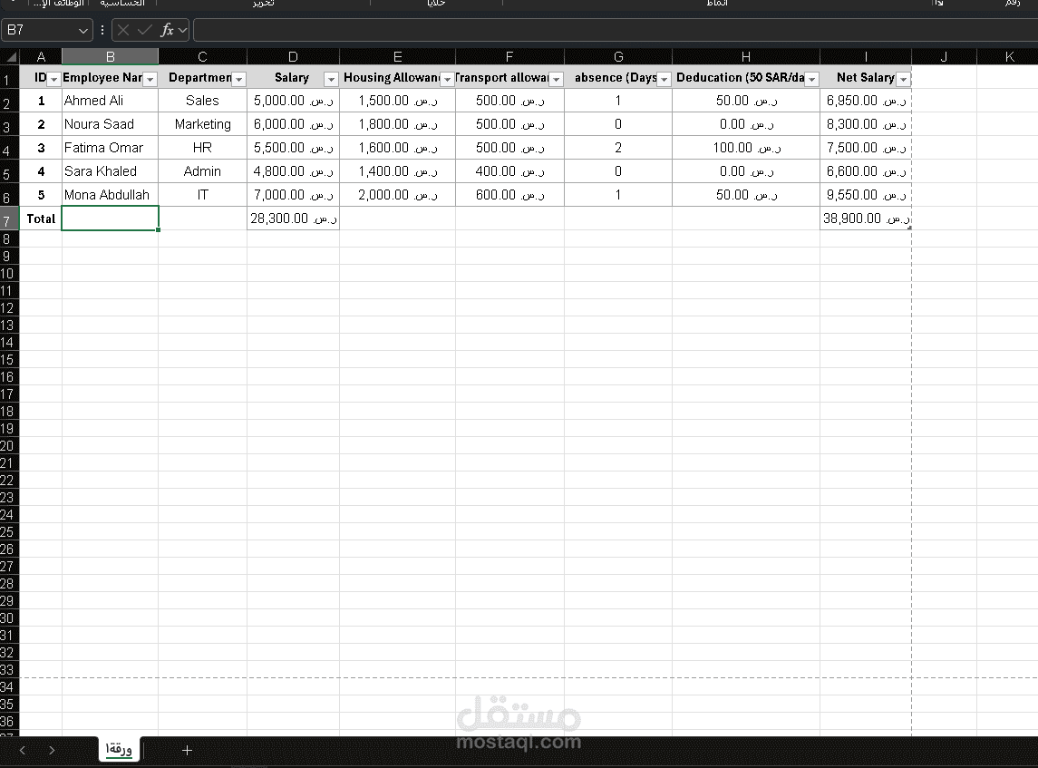 Employee Salary Sheet- Excel Formulas & Reporting