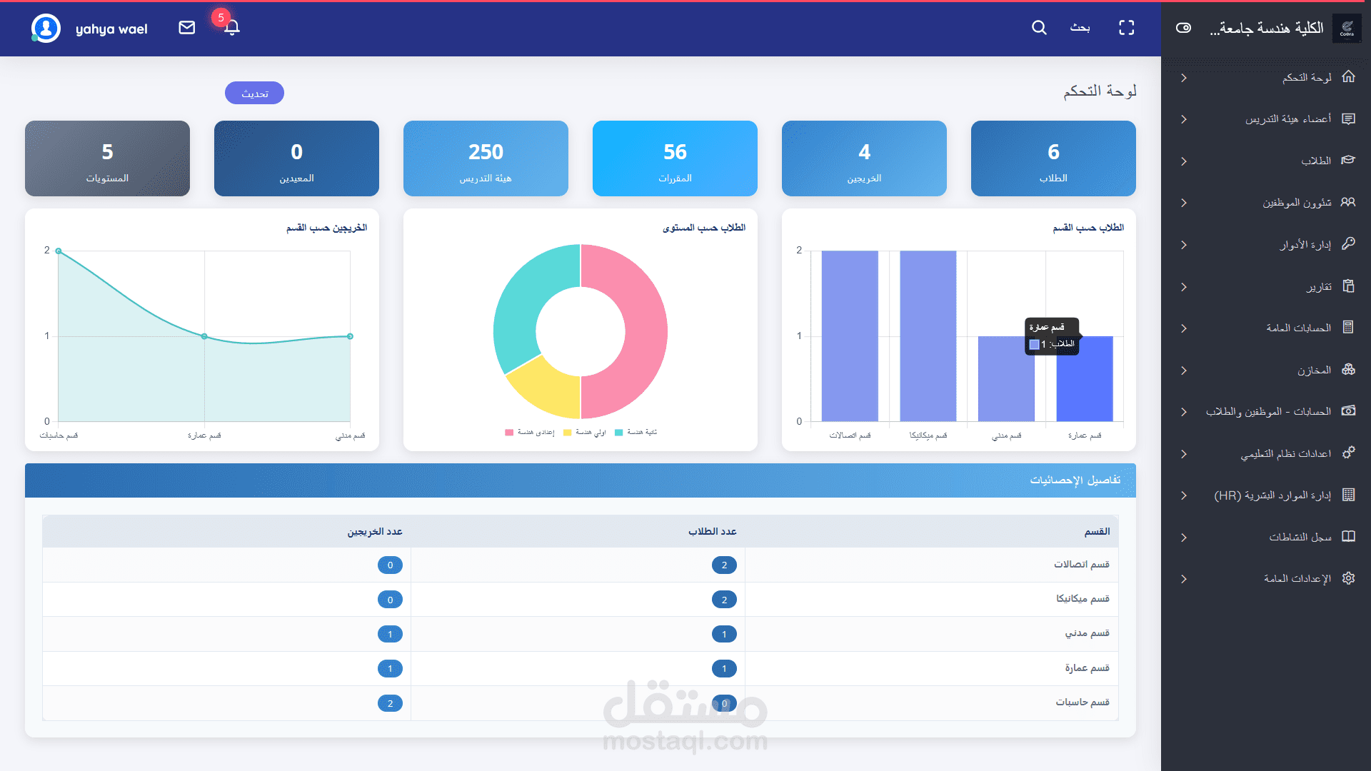 نظام إدارة جامعة متكامل