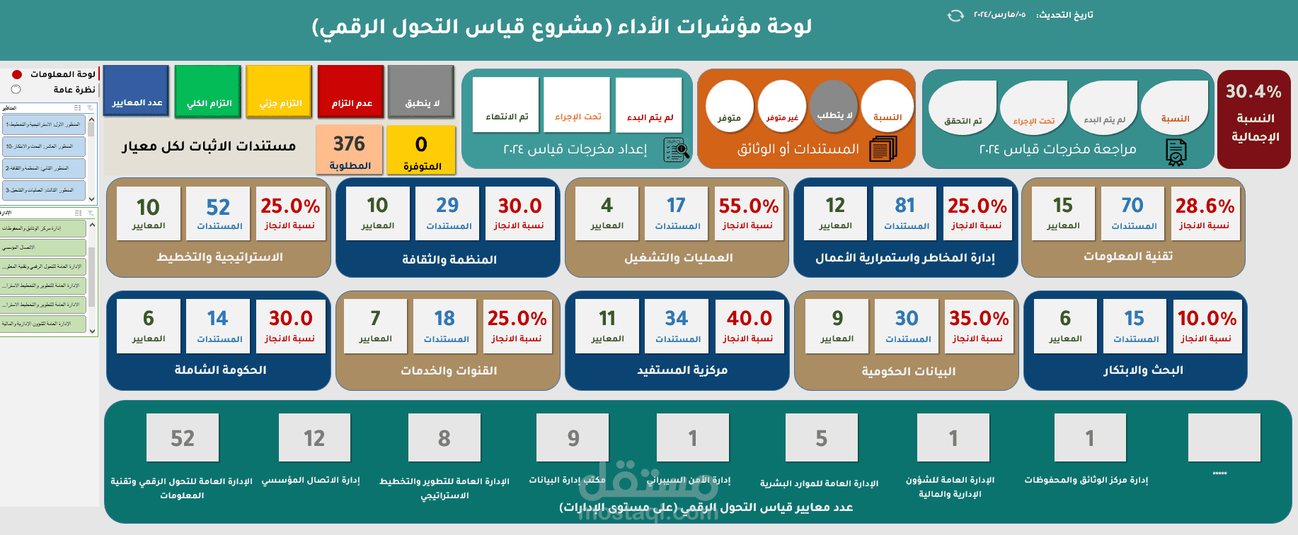 إعداد لوحة معلومات تفاعلي  من خلال برنامج إكسل