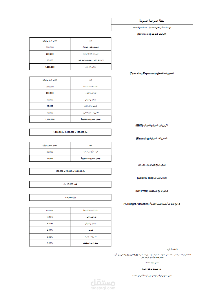 خطه للميزانية السنوية