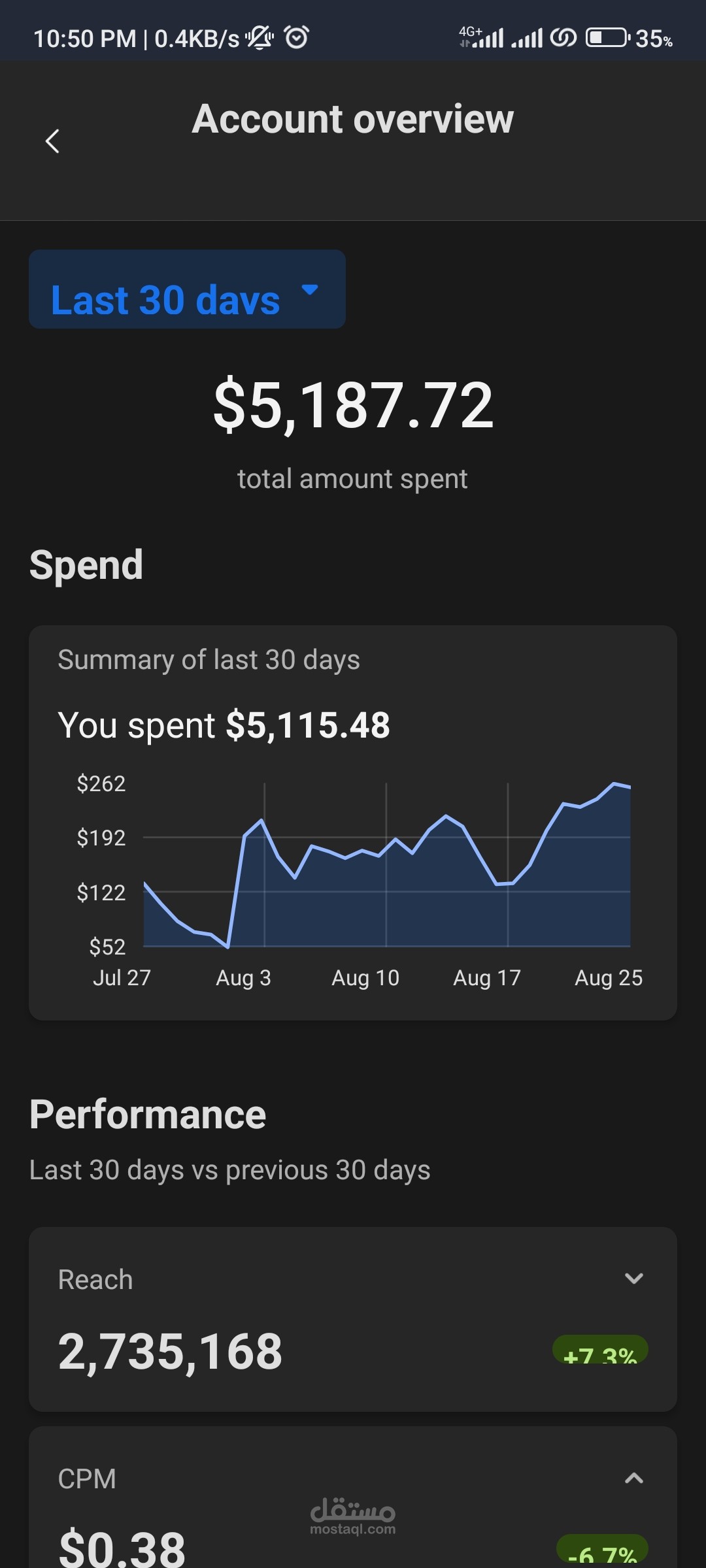 Facebook cataloge sales