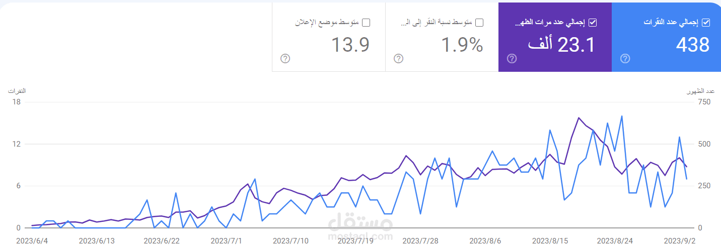 موقع من الصفر