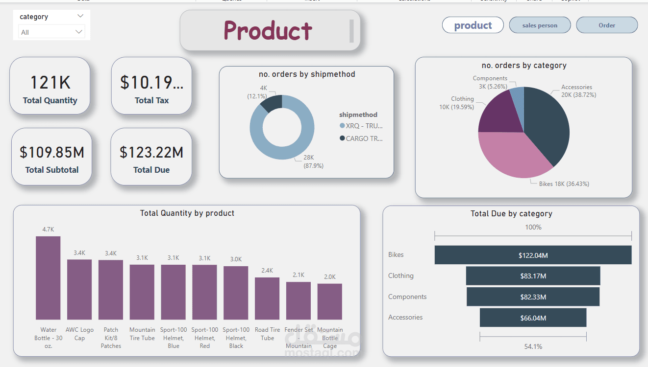 لوحة تفاعلية عن المنتجات بستخدام Power bi