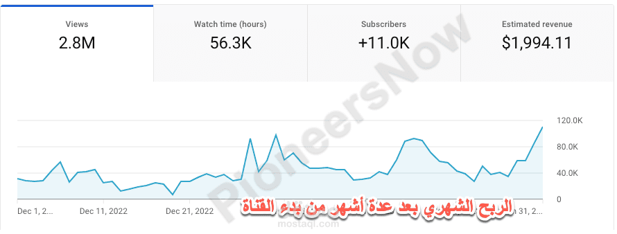 مشروع كتابة محتوى لموقع إلكتروني لشركة سياحية