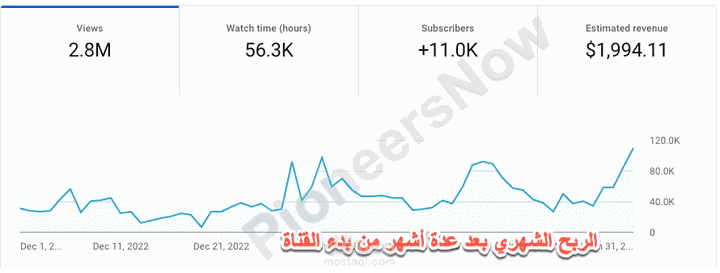 مشروع كتابة محتوى لموقع إلكتروني لشركة سياحية