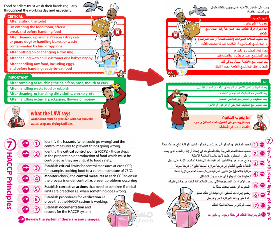 تحويل من pdf ل word كتاب * food safety * مع الترجمة للعربية