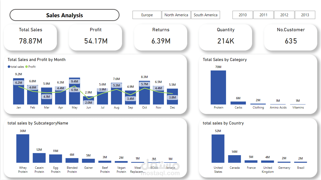 Gym Products Analysis