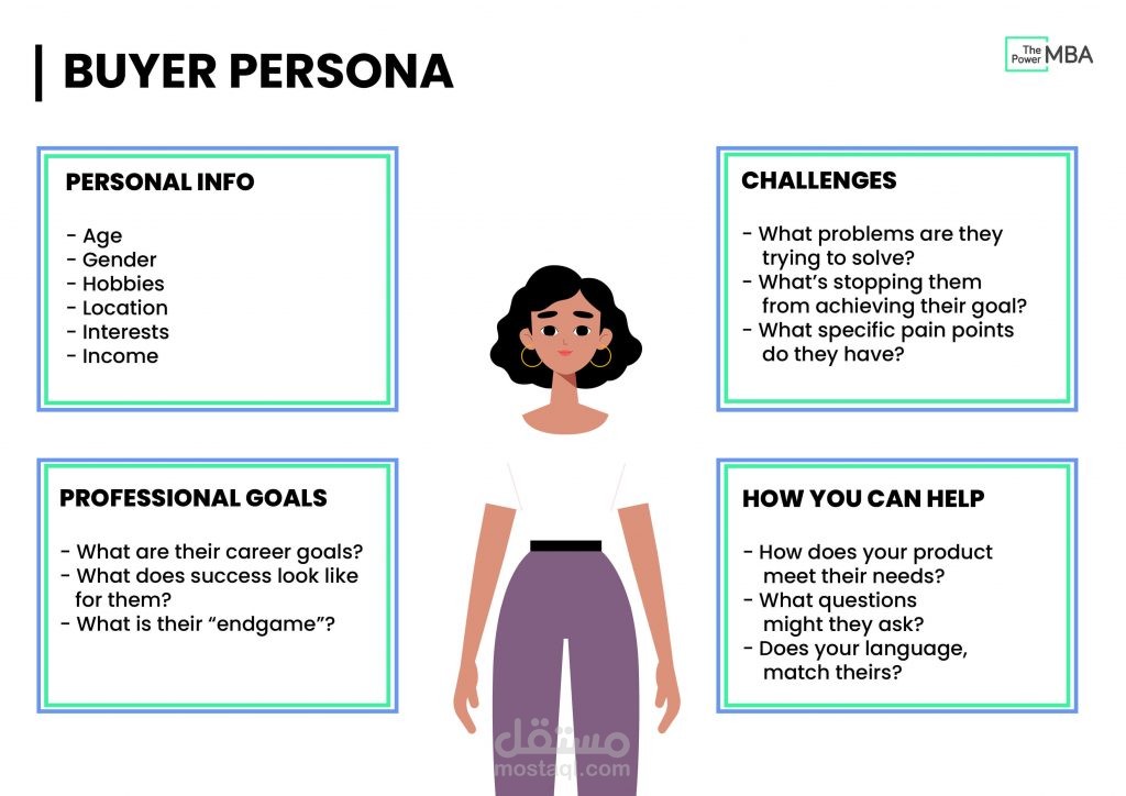 Buyer Persona