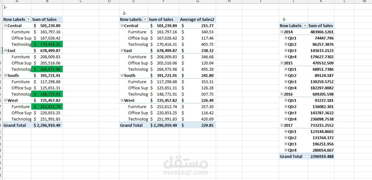 تحليل البيانات بإستخدام pivot table لإستخراج بعض الرؤى