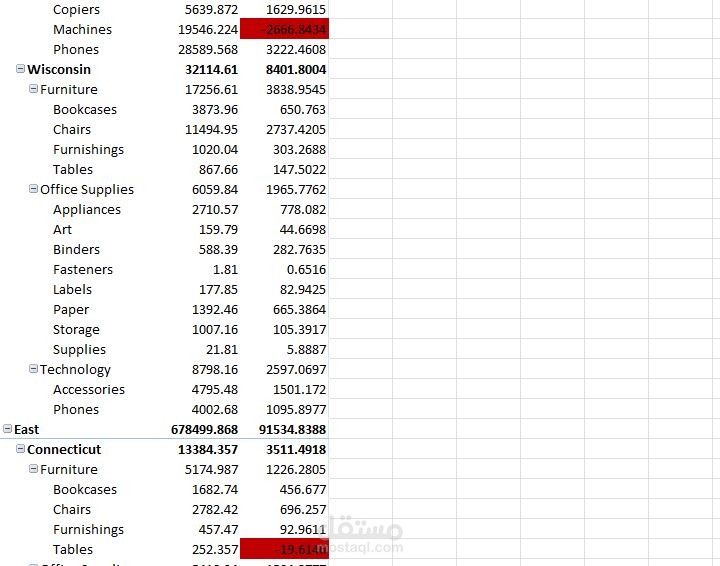 تلخيص البيانات وتحليلها بإستخدام pivot table