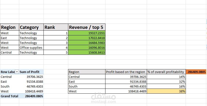 نمذجة الجداول وإستنباط بعض الرؤى