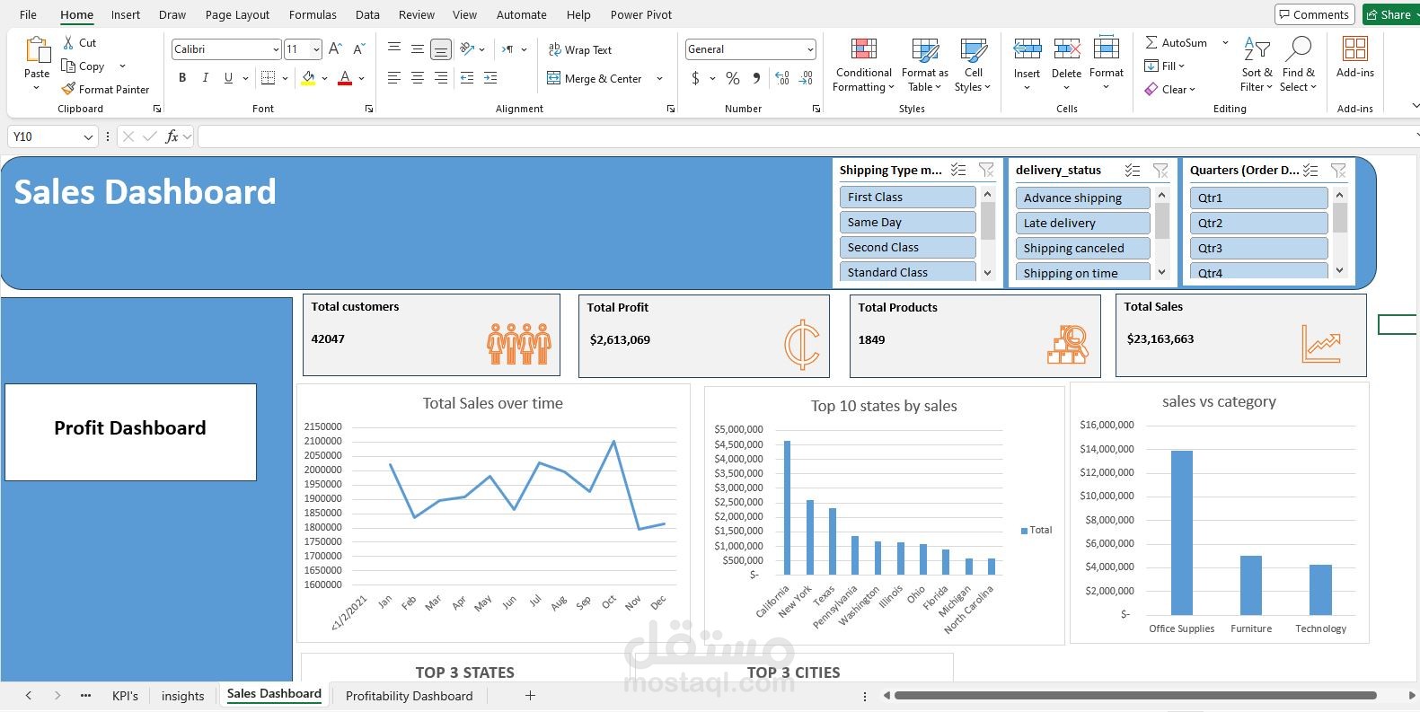 تحليل بيانات وبناء لوحة معلومات تفاعلية (Dashboard)