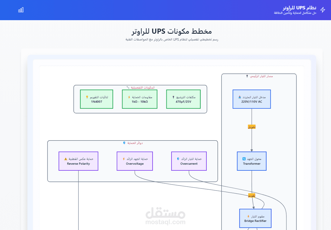 رسم تخطيطي تفصيلي لنظام UPS الخاص بالراوتر مع المواصفات الفنية