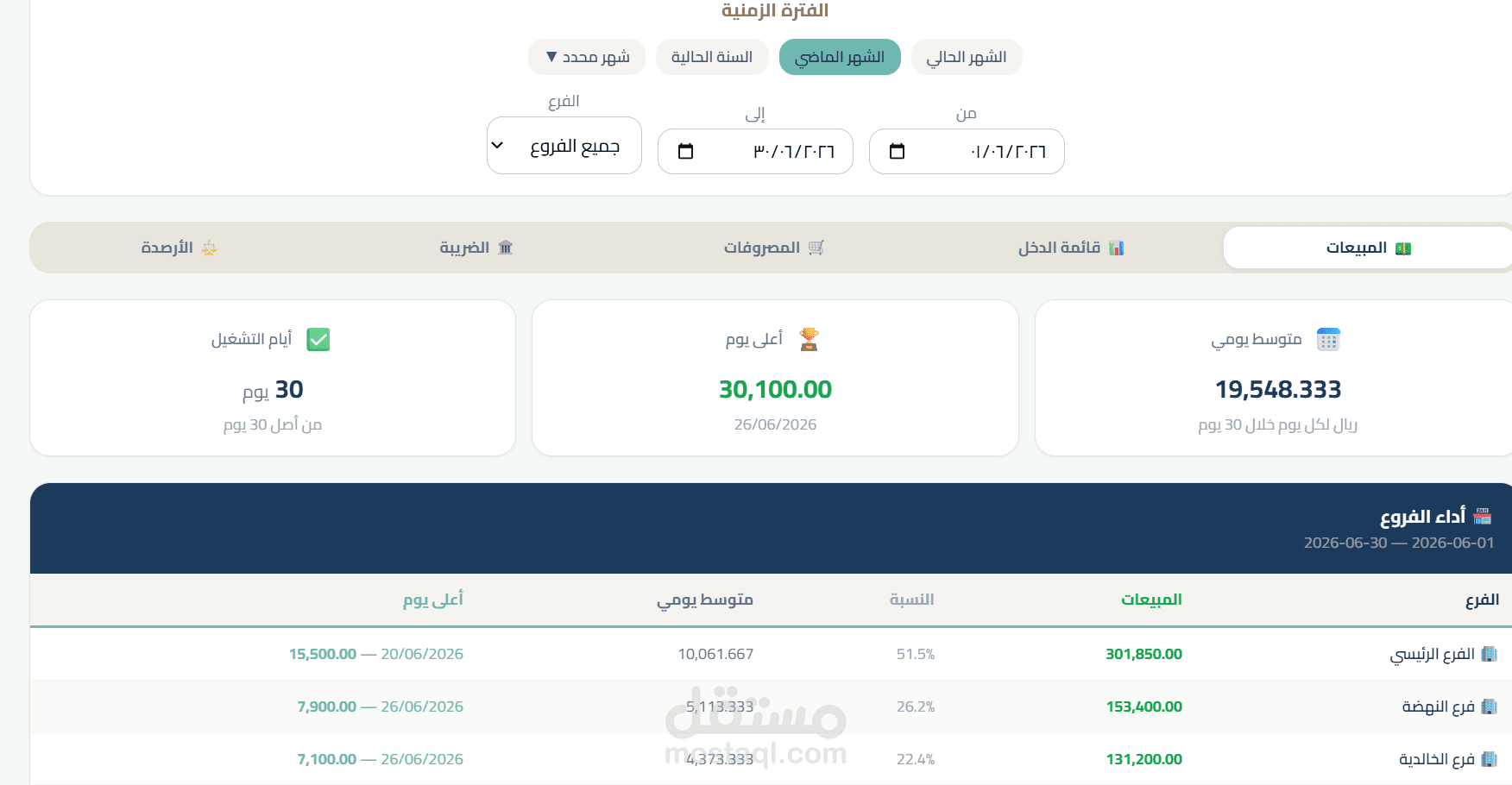 تصميم وتطوير نظام تحسيب للمتابعة المالية للمطاعم والمقاهي