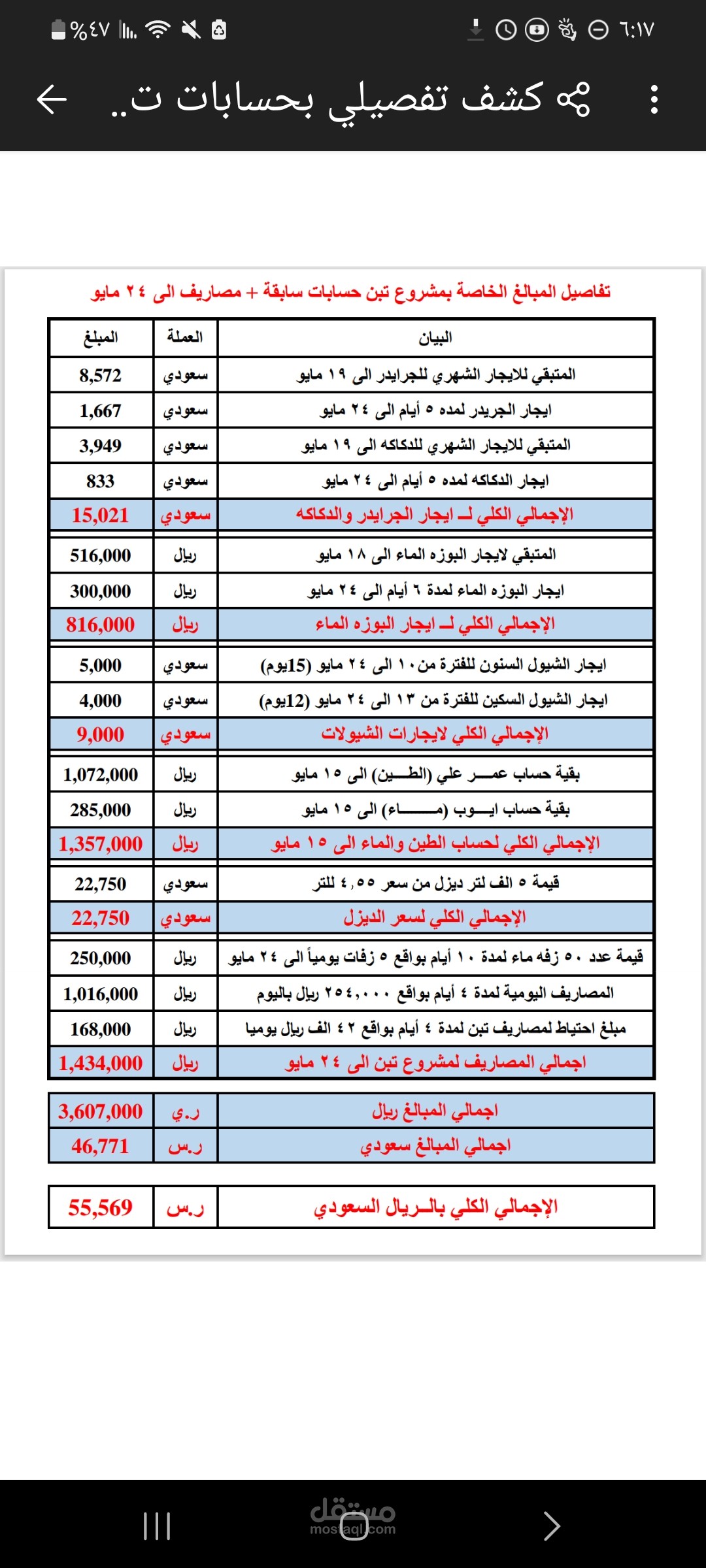 اعداد موازنات وكشوفات حساب مع البحث عنها والتاكد منها من ملفات اخرى ومن ثم عمل الخلاصة