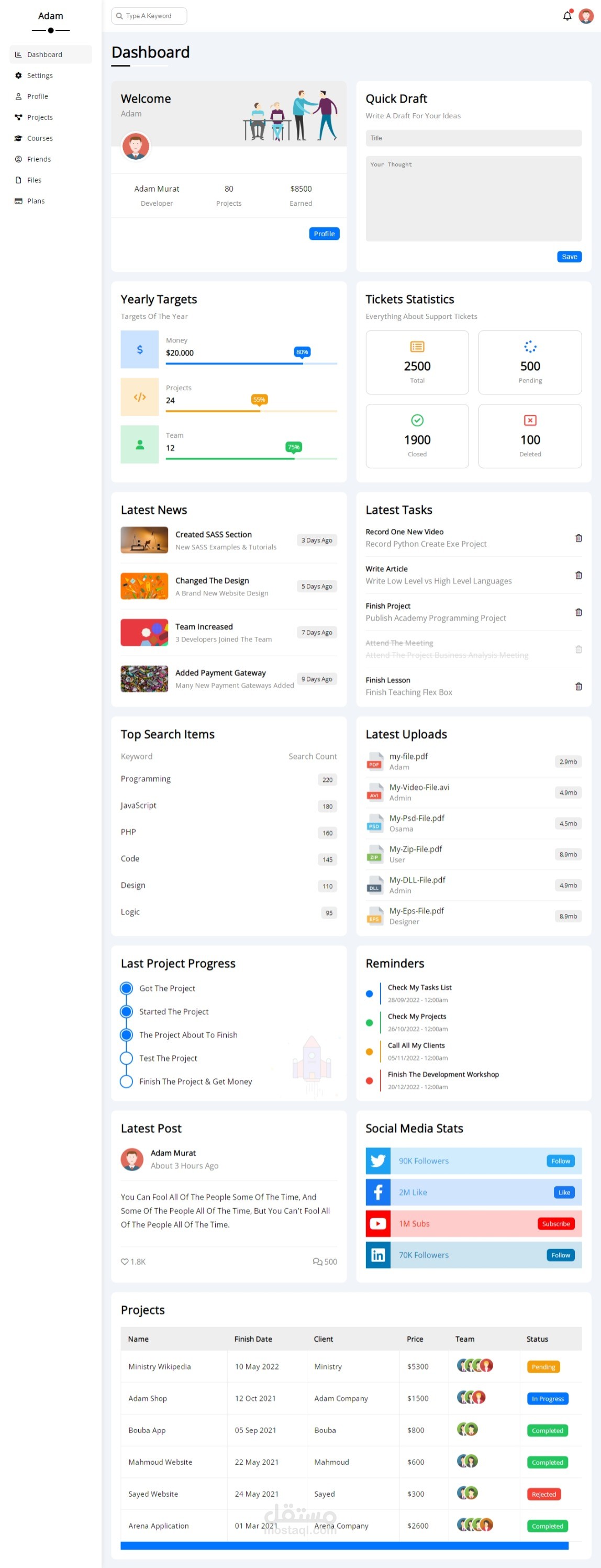 Responsive For Phone