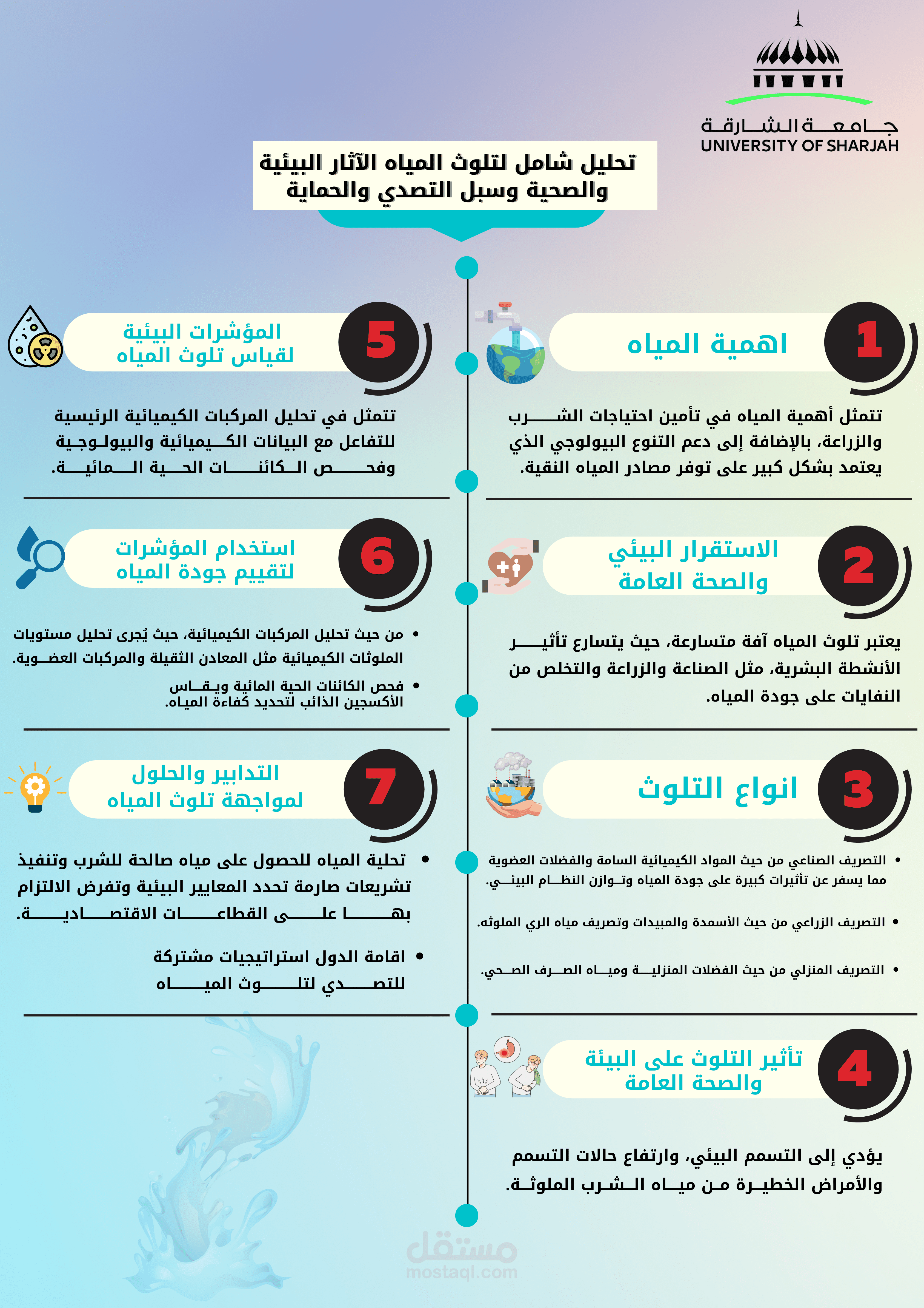 تصميم بوستر جامعي