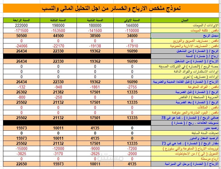 تحليل مالي