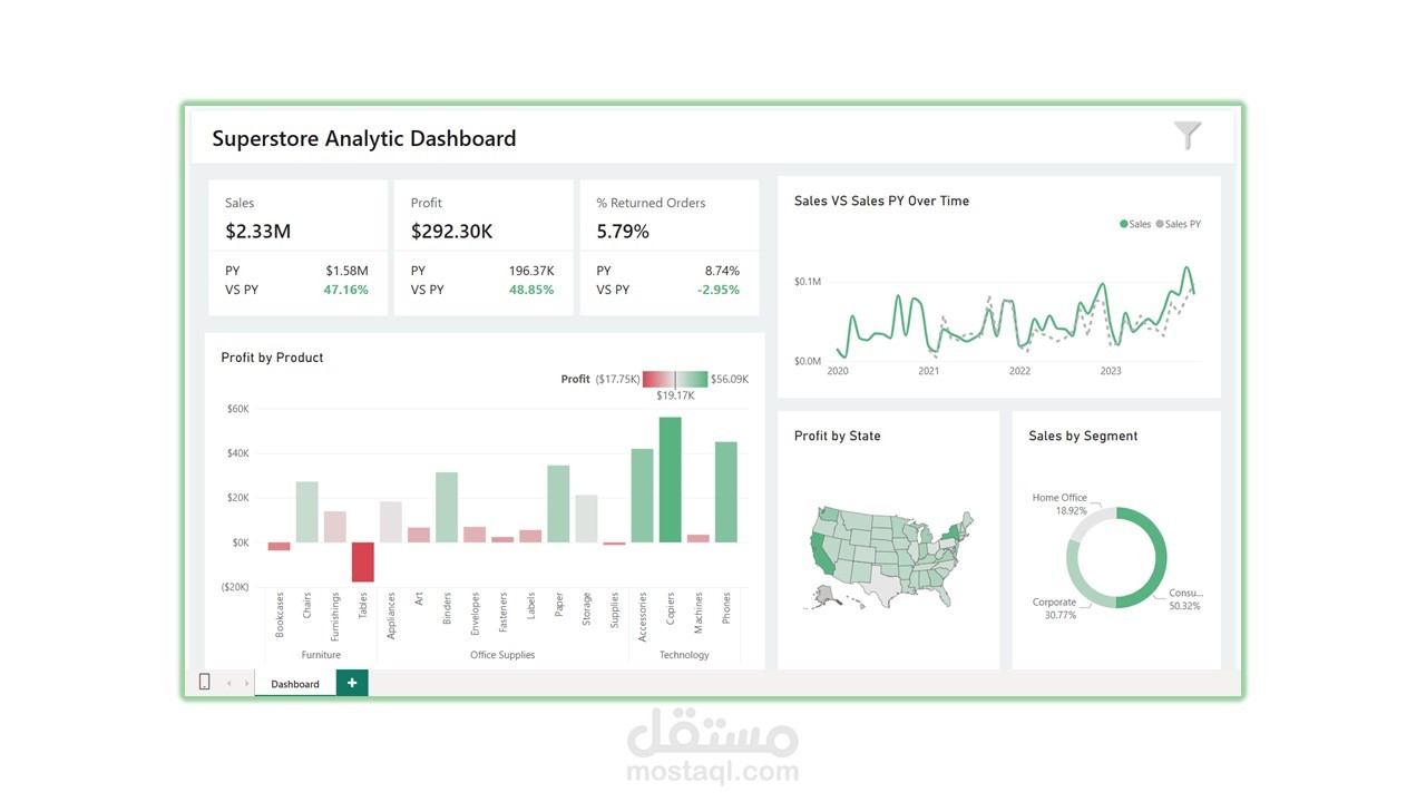 لوحة تحكم تحليلية ذكية لإدارة المبيعات والأرباح (Superstore Analytics)