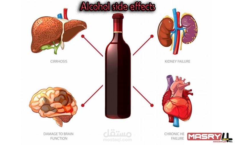 ترجمة تقرير // مضار الكحول - Harmful effects of alcohol