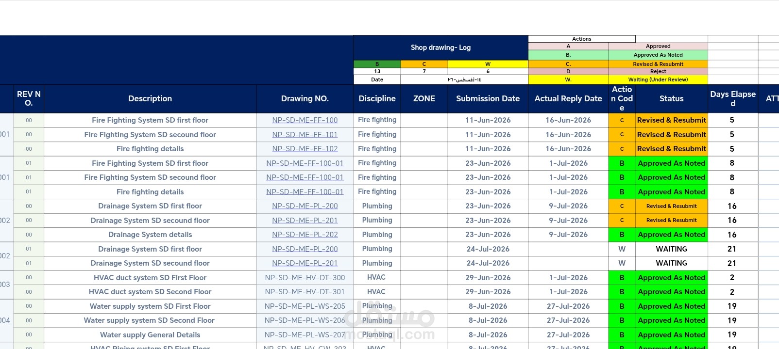 تصميم وتنفيذ Document Control Log لمشروع إنشائي (تتبع Submittals & RFIs)
