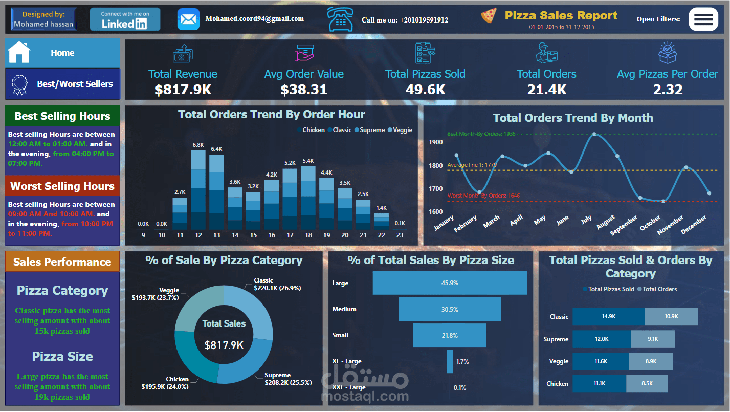 Pizza Sales Dashboard / لوحة تفاعلية لتحليل مبيعات البيتزا